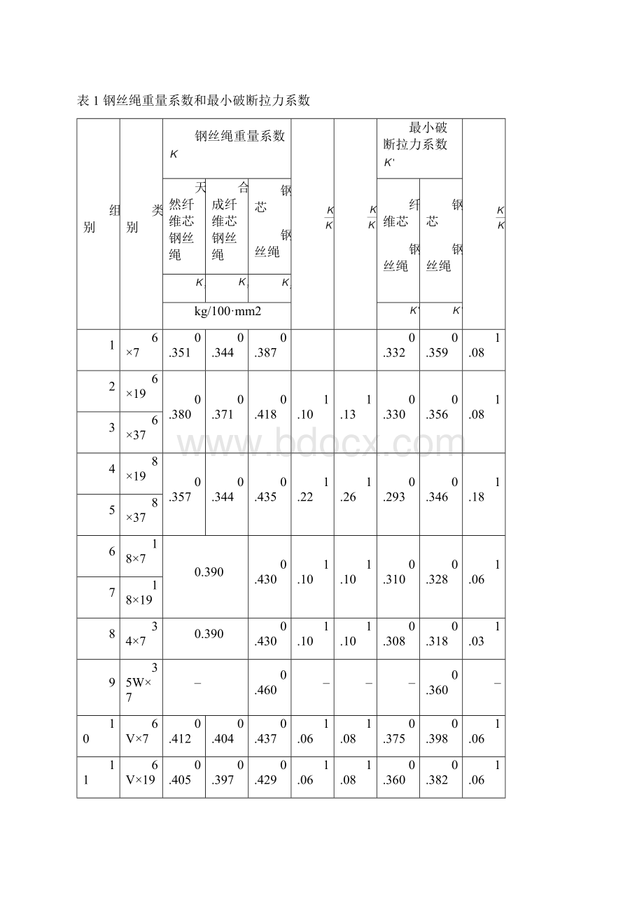 钢丝绳破断拉力参数Word文档格式.docx_第2页