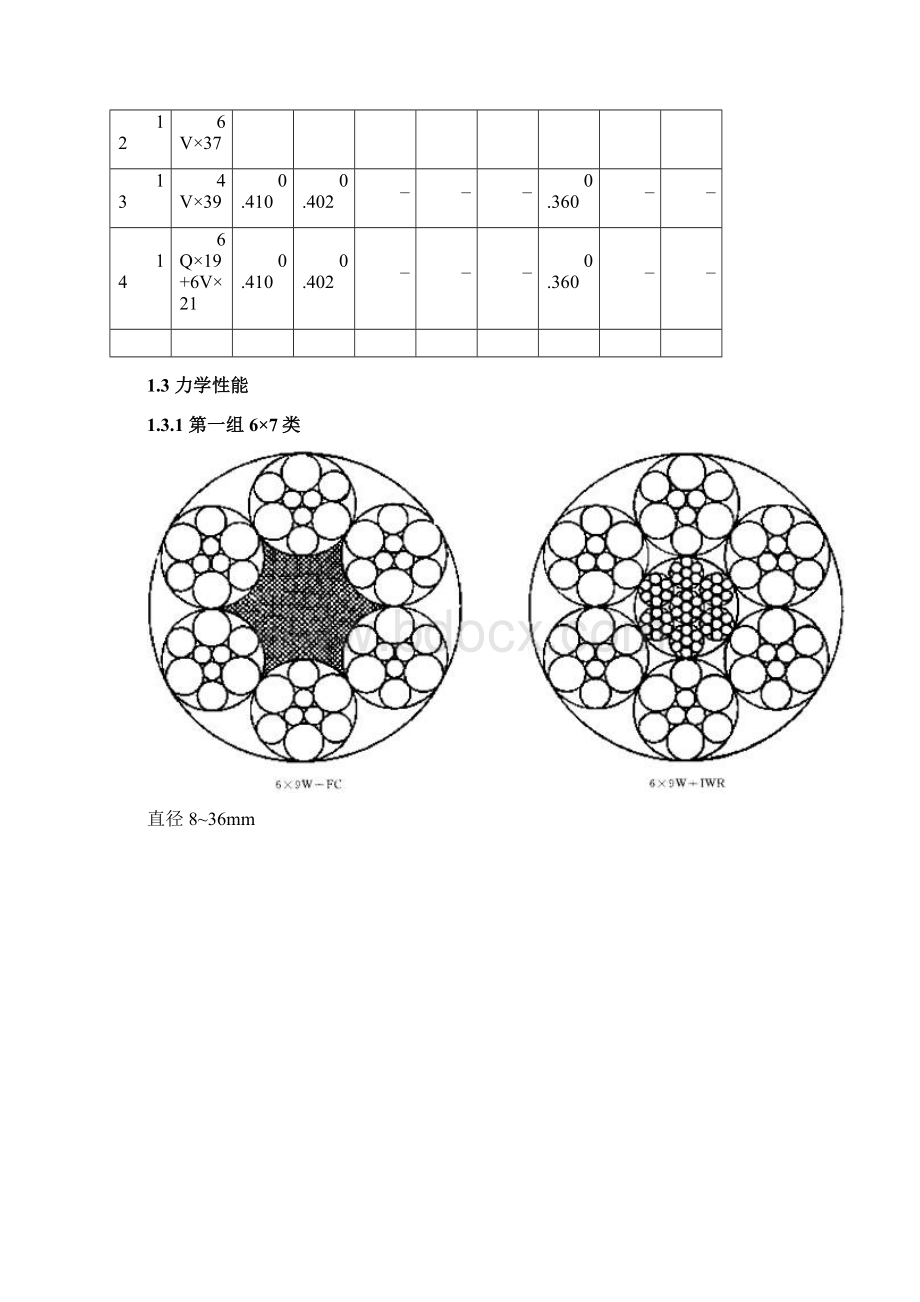 钢丝绳破断拉力参数Word文档格式.docx_第3页