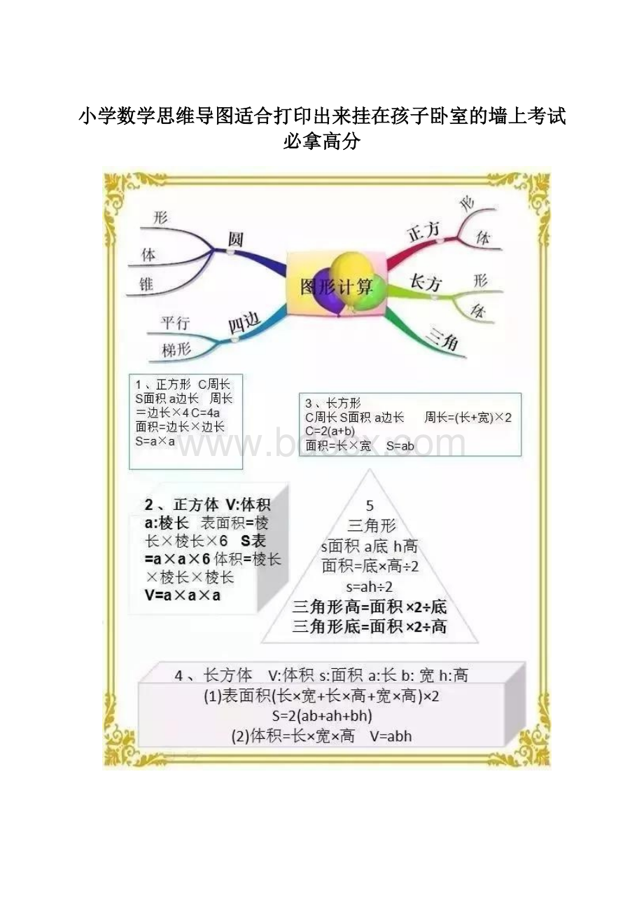 小学数学思维导图适合打印出来挂在孩子卧室的墙上考试必拿高分Word下载.docx_第1页