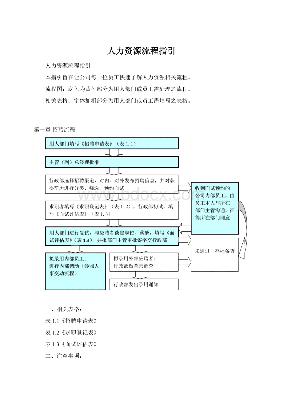 人力资源流程指引.docx_第1页