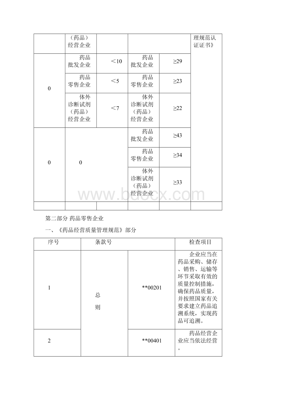 药品经营质量管理规范现场检查指导原则零售.docx_第3页