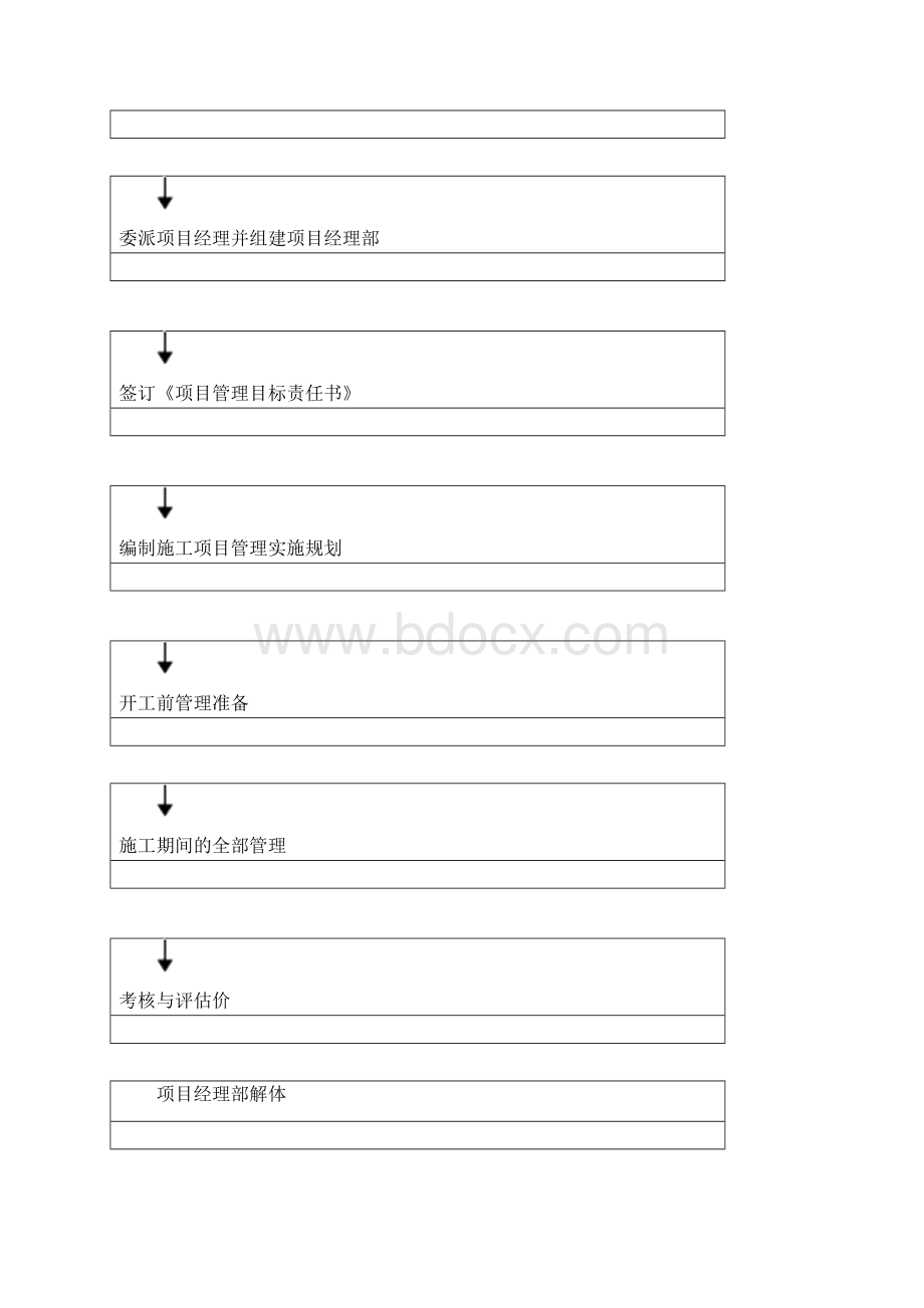 砖混施工组织设计1Word格式文档下载.docx_第2页