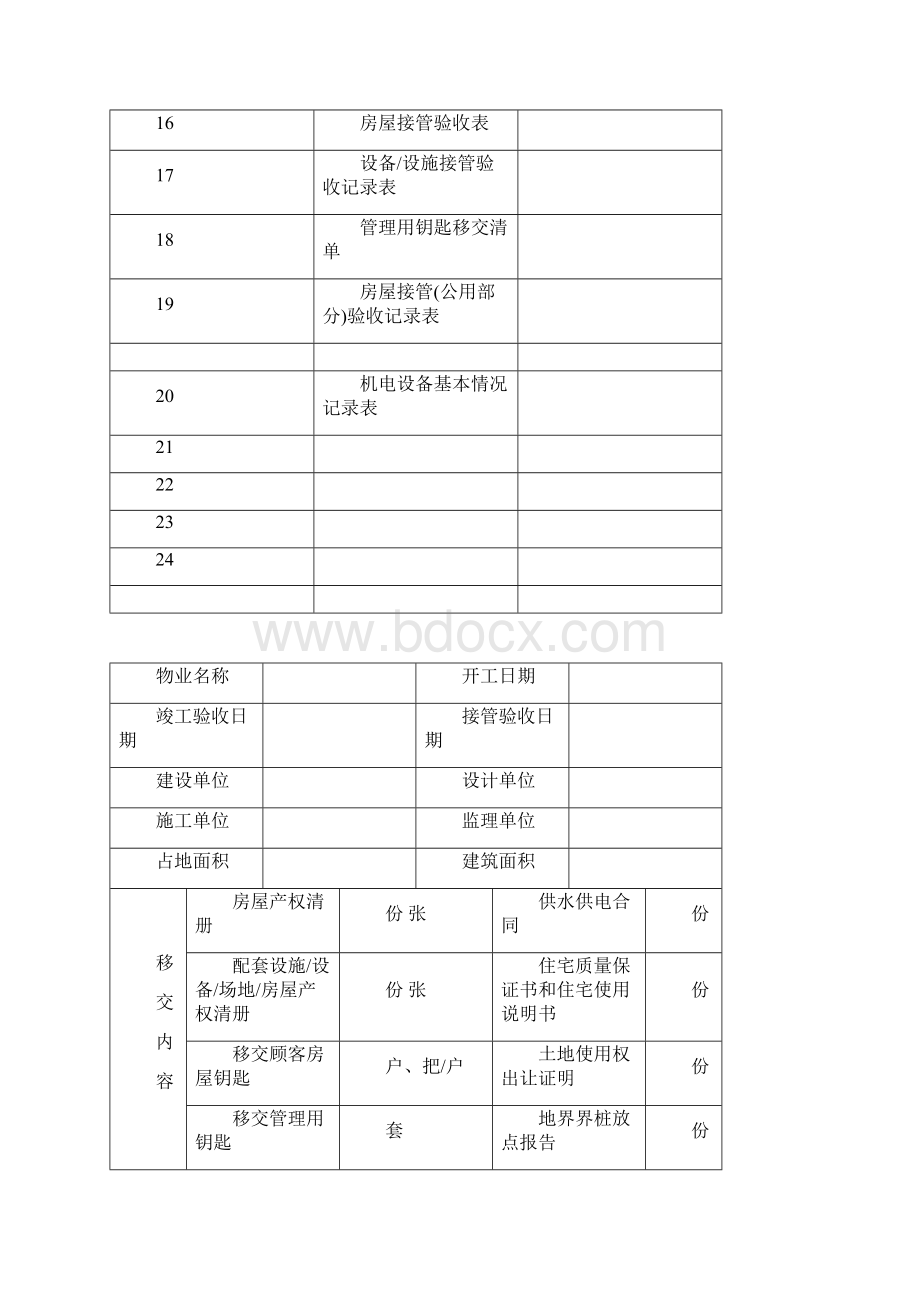 物业交接表格DOC文档格式.docx_第2页