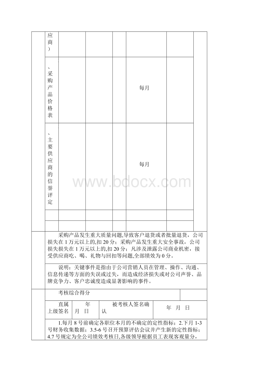 部门经理KPI考核指标.docx_第3页