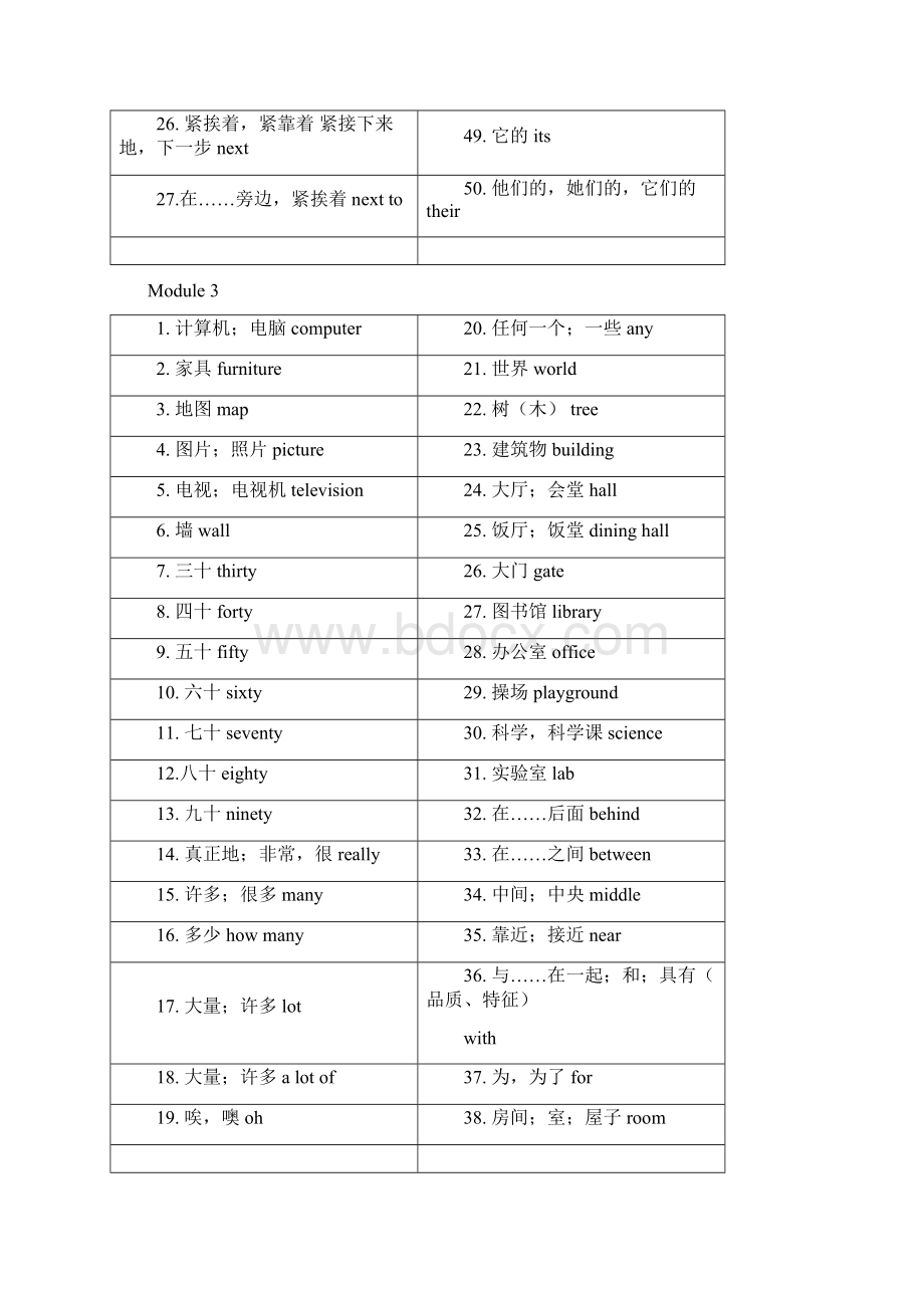 合肥英语七年级上册单词.docx_第3页