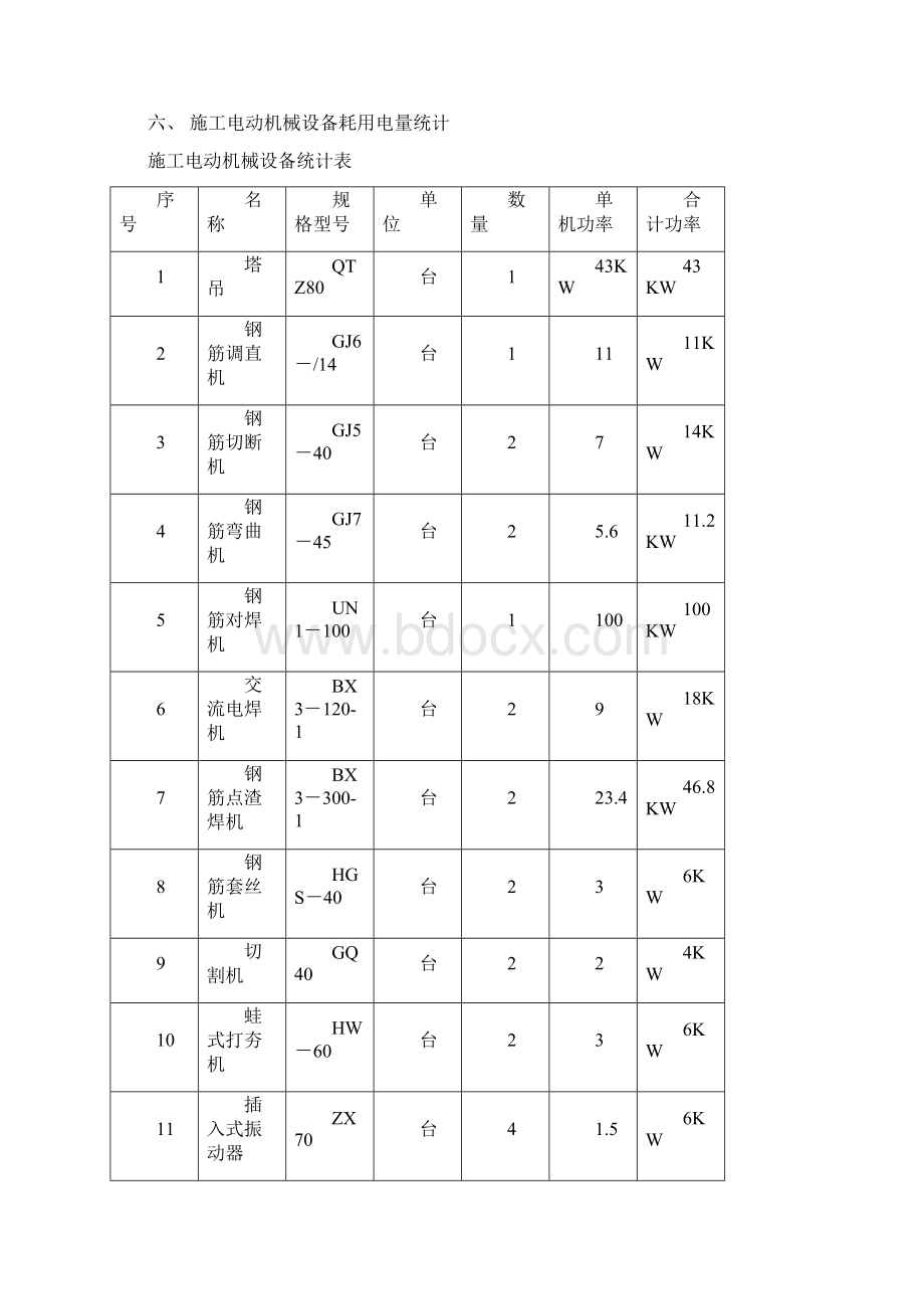 临时用电施工方案.docx_第3页