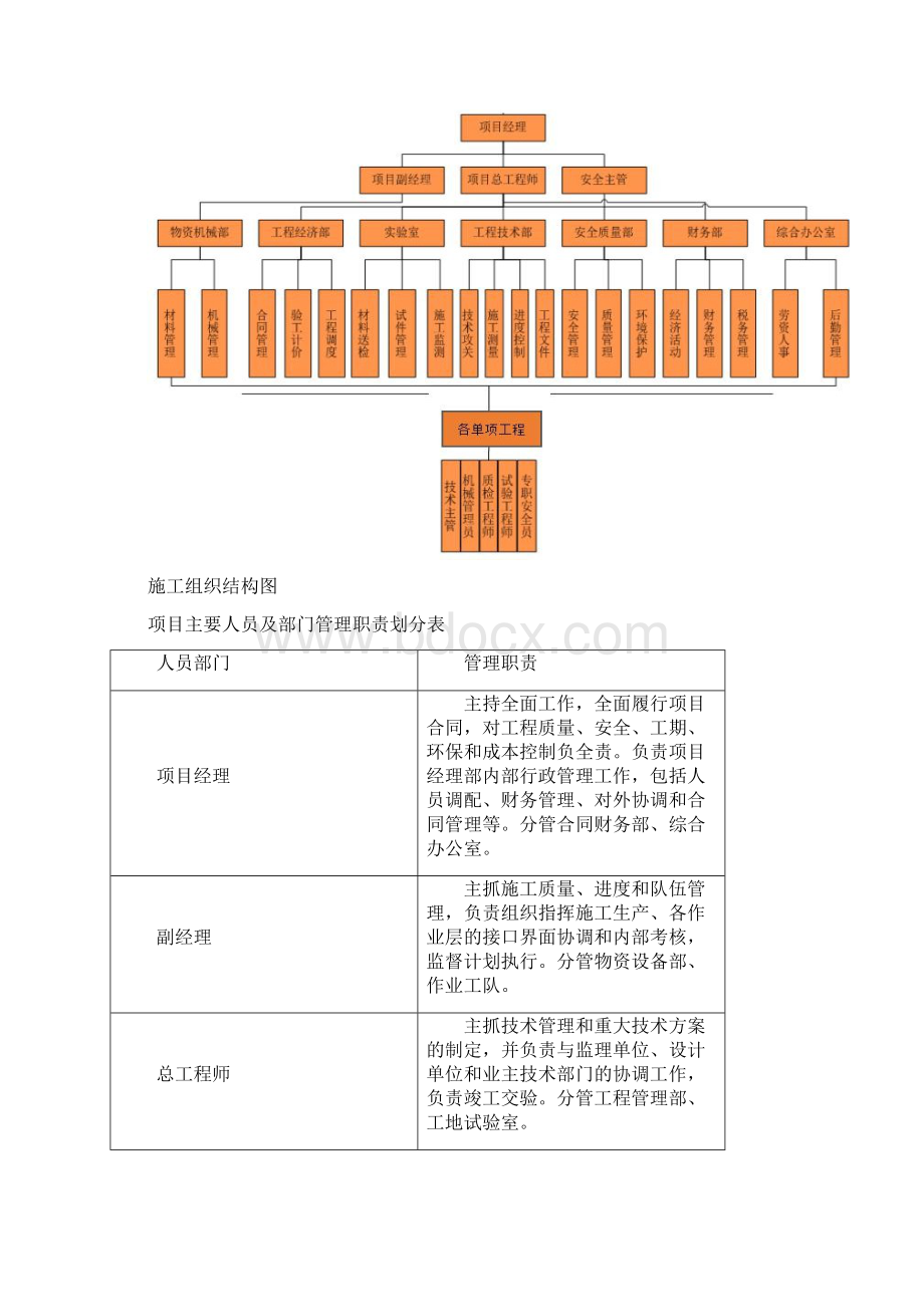 公路桥梁养护维修施工方案.docx_第3页