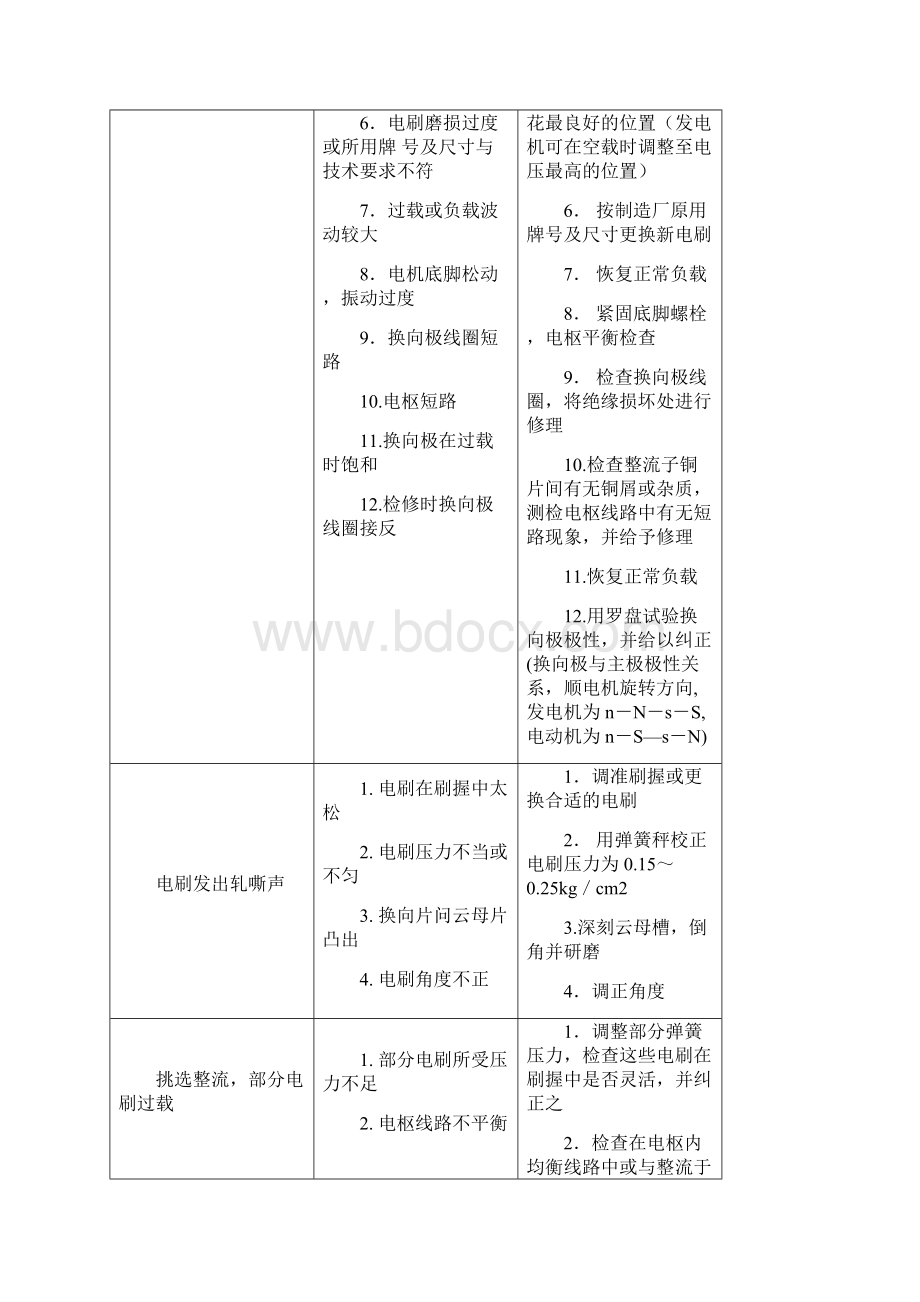 港口电气设备的维修与保养.docx_第2页