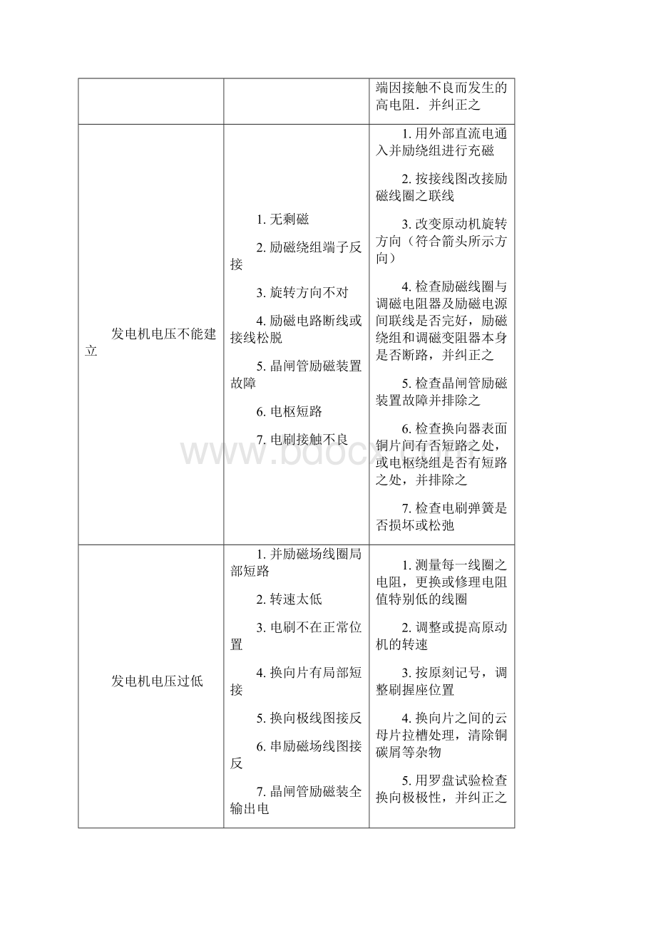 港口电气设备的维修与保养.docx_第3页