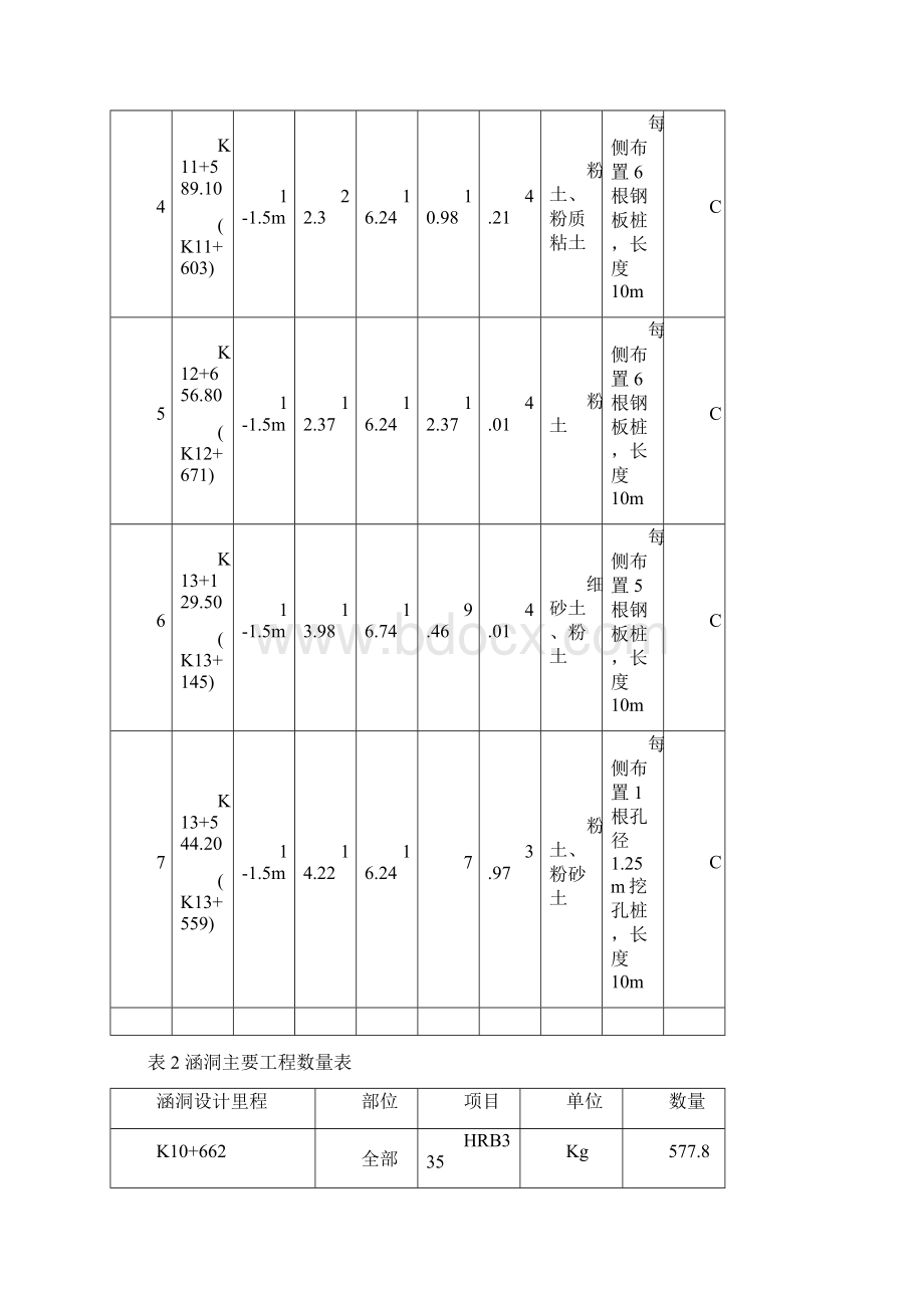 K10+662K13+5442段盖板涵施组.docx_第3页