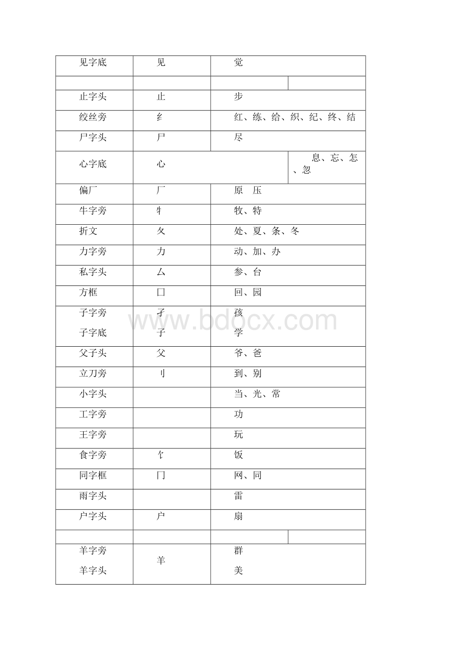 一偏旁汇总同偏旁的字之欧阳光明创编.docx_第3页