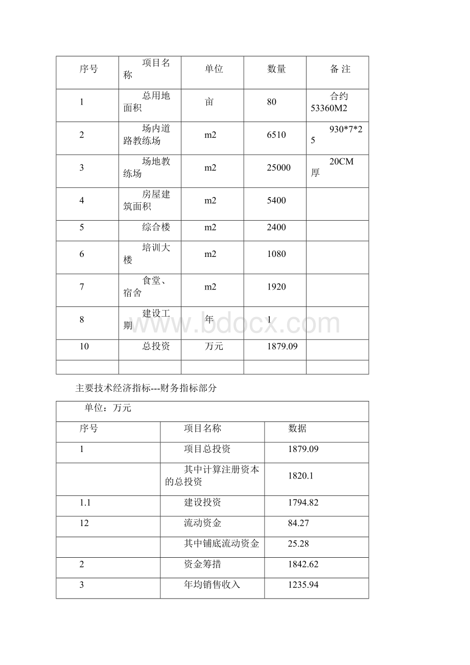 综合类一级驾校项目可行性研究报告.docx_第2页