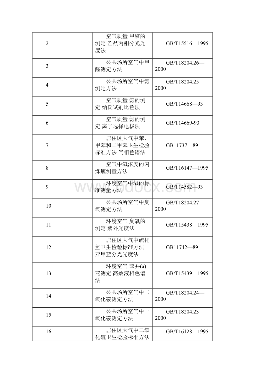 室内空气质量检测范文讲课稿Word格式.docx_第3页