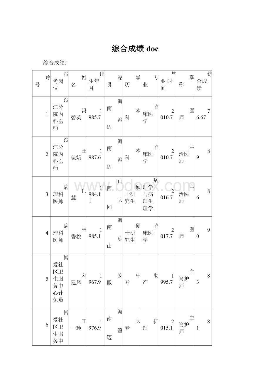 综合成绩 doc.docx_第1页