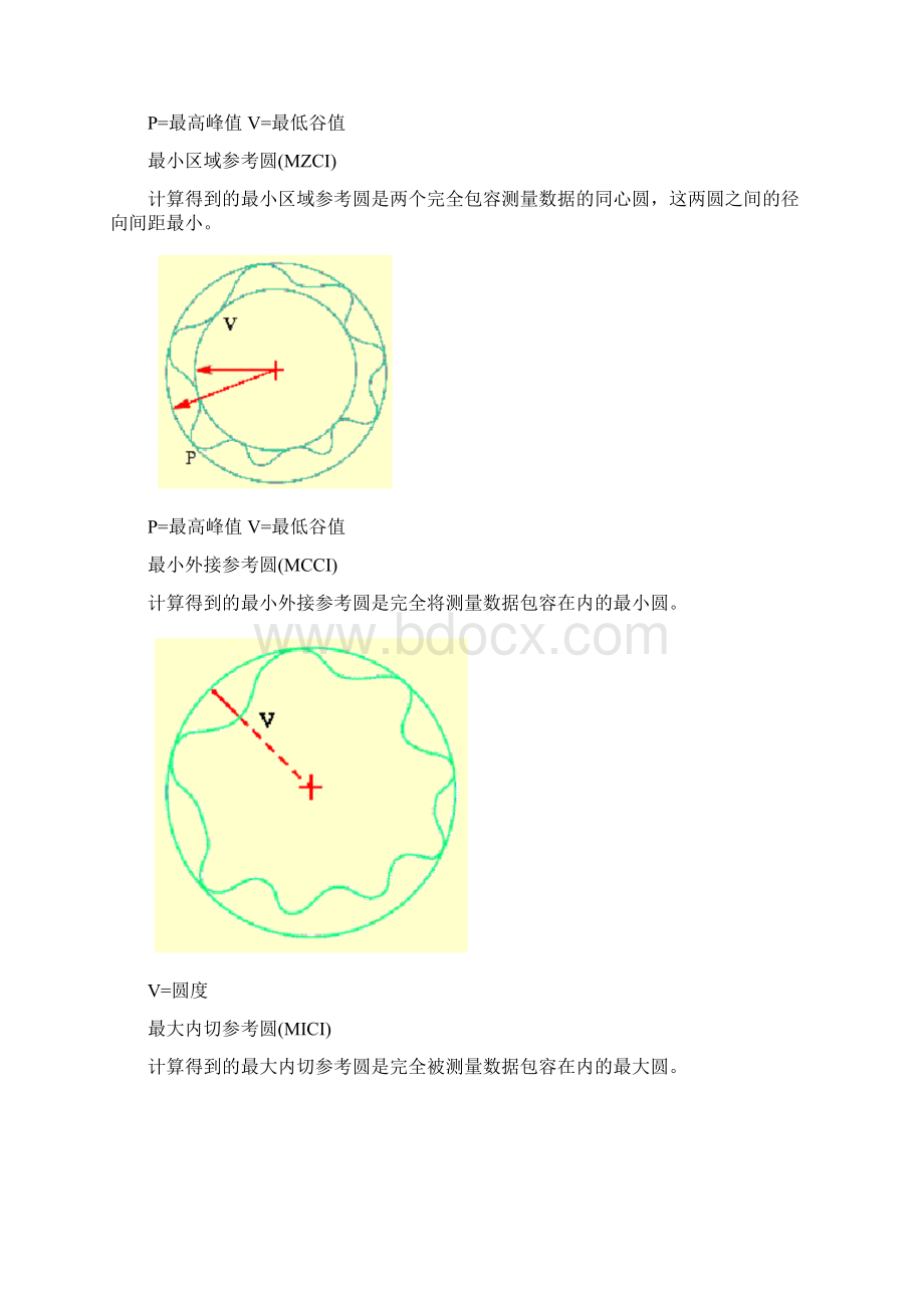 圆度仪说明书Word文件下载.docx_第2页