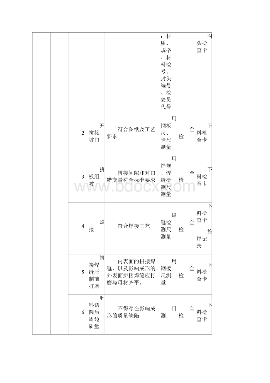 主要内容与适用范围文档格式.docx_第3页