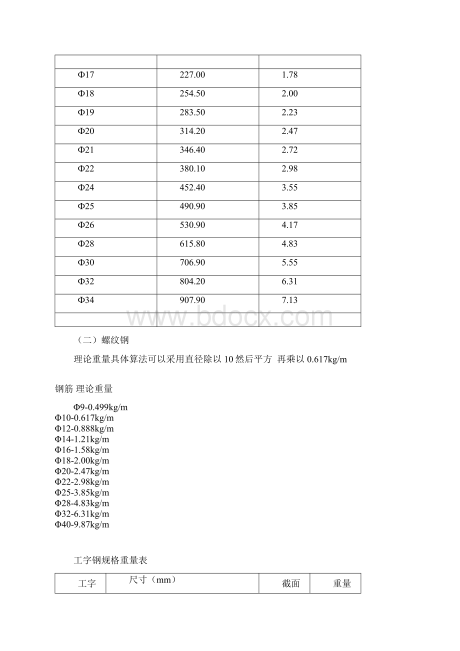 钢筋理论重量表21412Word下载.docx_第2页