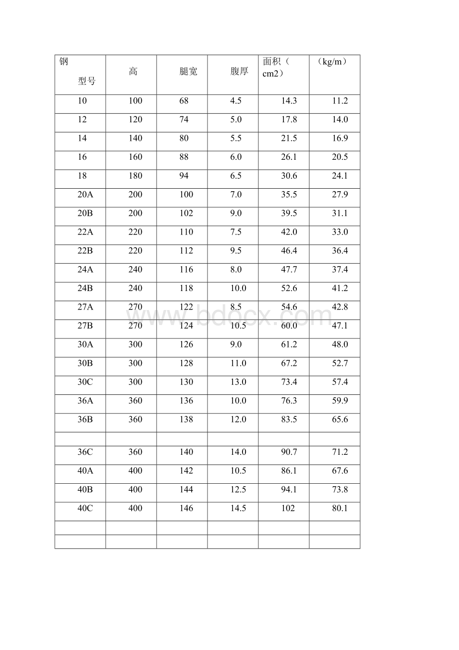 钢筋理论重量表21412Word下载.docx_第3页