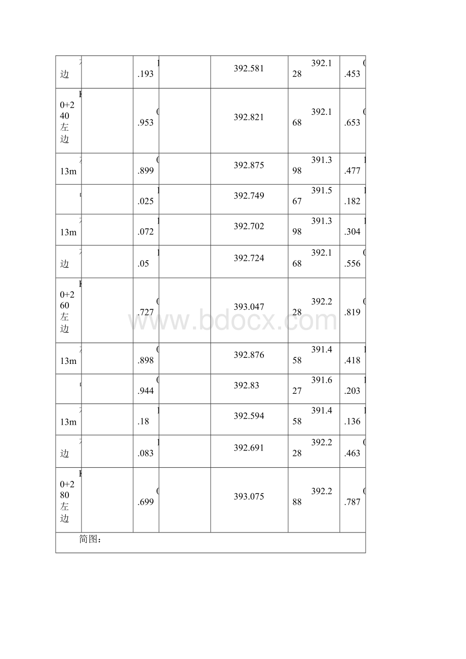 广安路原地面复测记录表.docx_第3页