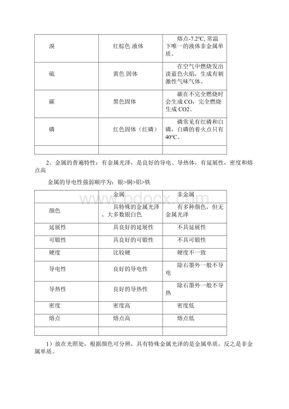 金属 金属矿物.docx_第2页