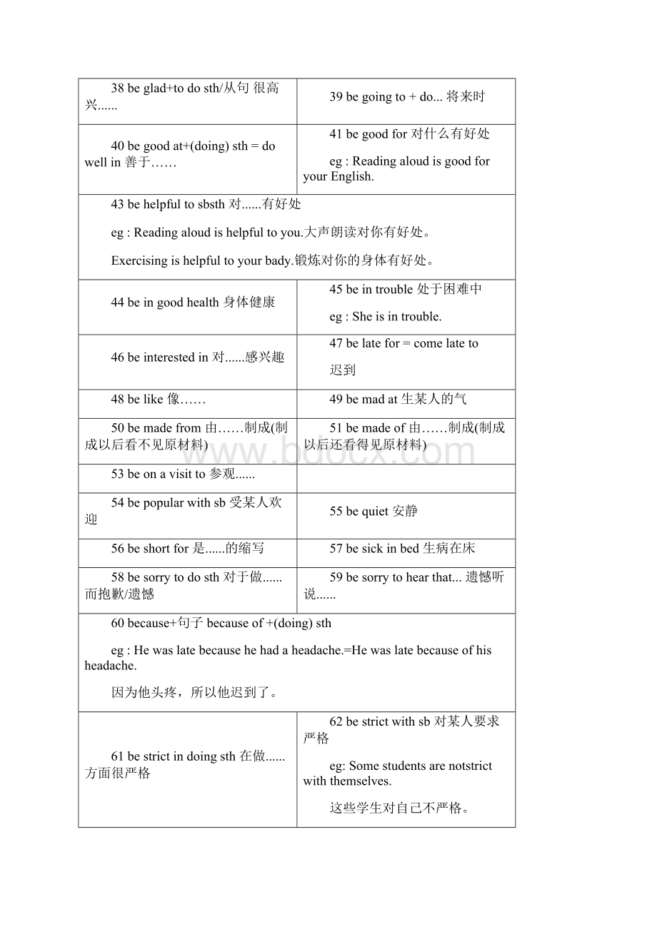 初中英语必背260个固定搭配已排版.docx_第3页