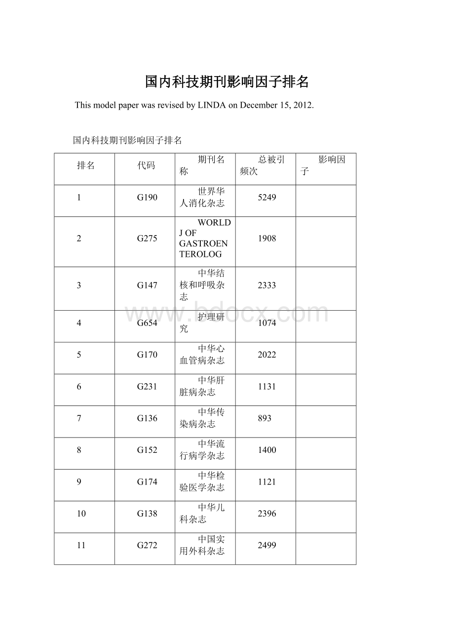 国内科技期刊影响因子排名.docx_第1页