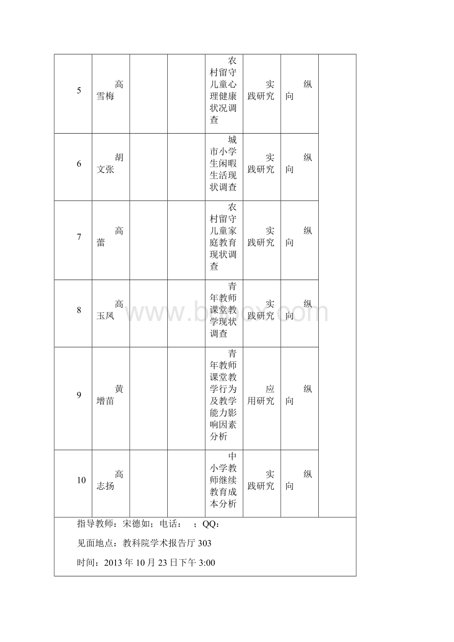 教育科学学院届本科毕业设计论文师生见面安排表.docx_第2页