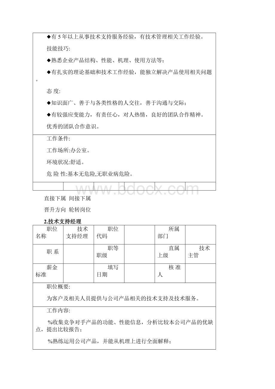 技术主管及部门工作职责.docx_第2页