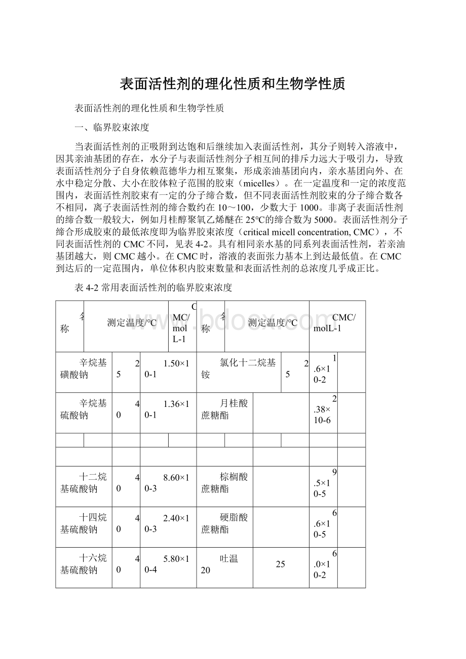 表面活性剂的理化性质和生物学性质.docx