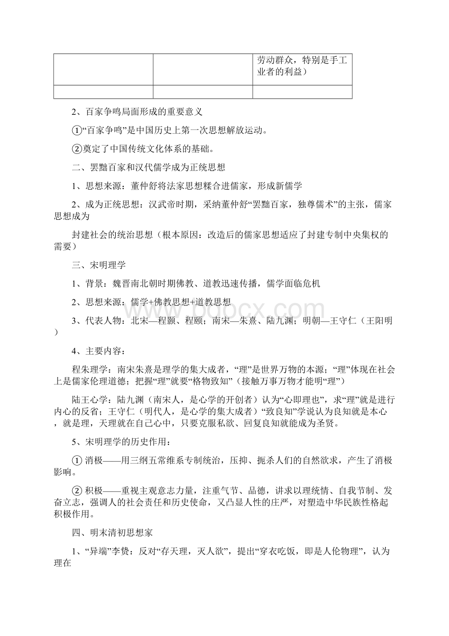 人民版高中历史必修三知识框架.docx_第2页