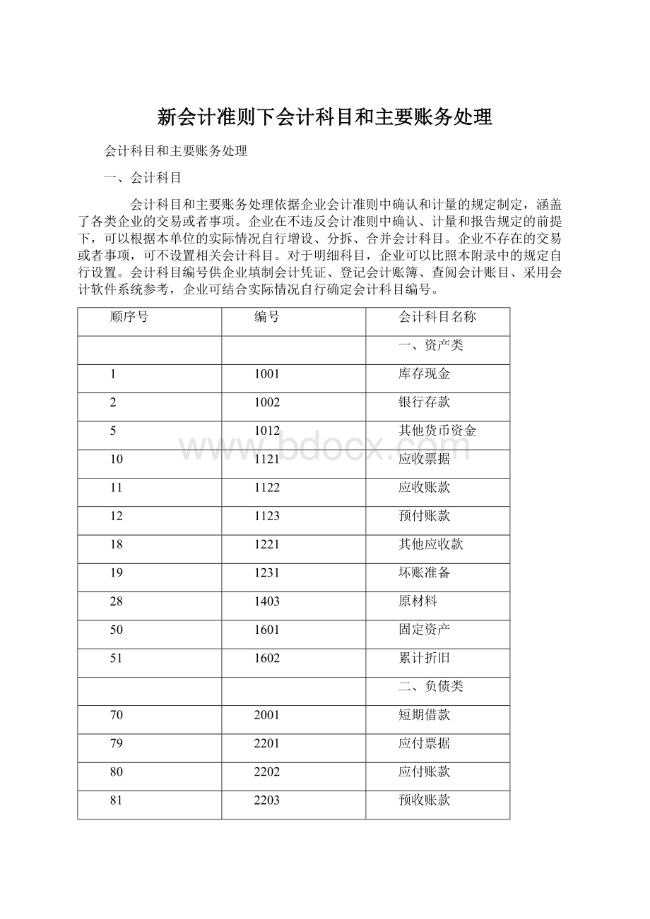 新会计准则下会计科目和主要账务处理文档格式.docx_第1页