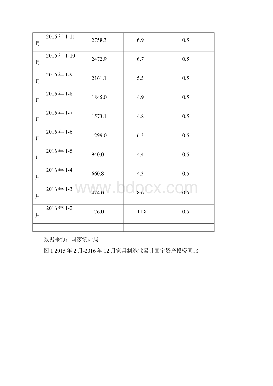 家具制造行业深度分析报告.docx_第3页