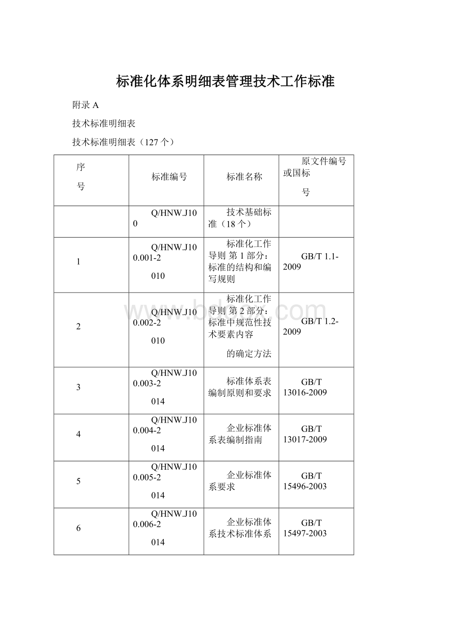 标准化体系明细表管理技术工作标准.docx