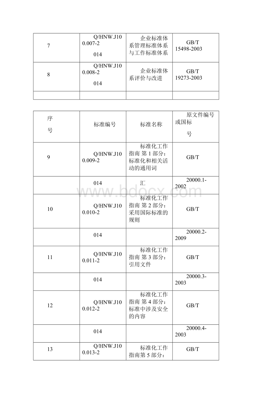 标准化体系明细表管理技术工作标准文档格式.docx_第2页