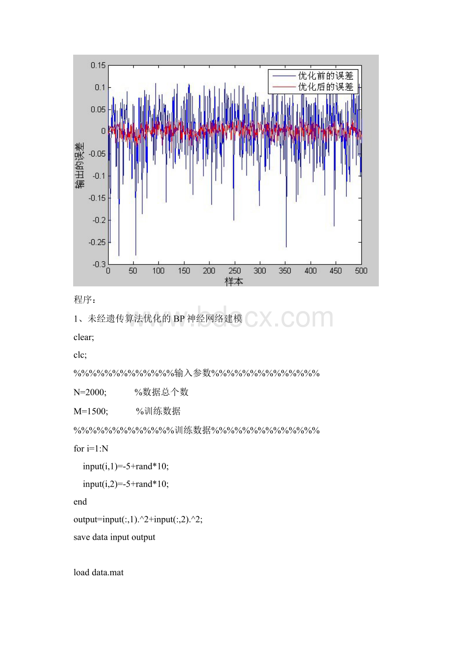 遗传算法优化的BP神经网络建模文档格式.docx_第3页