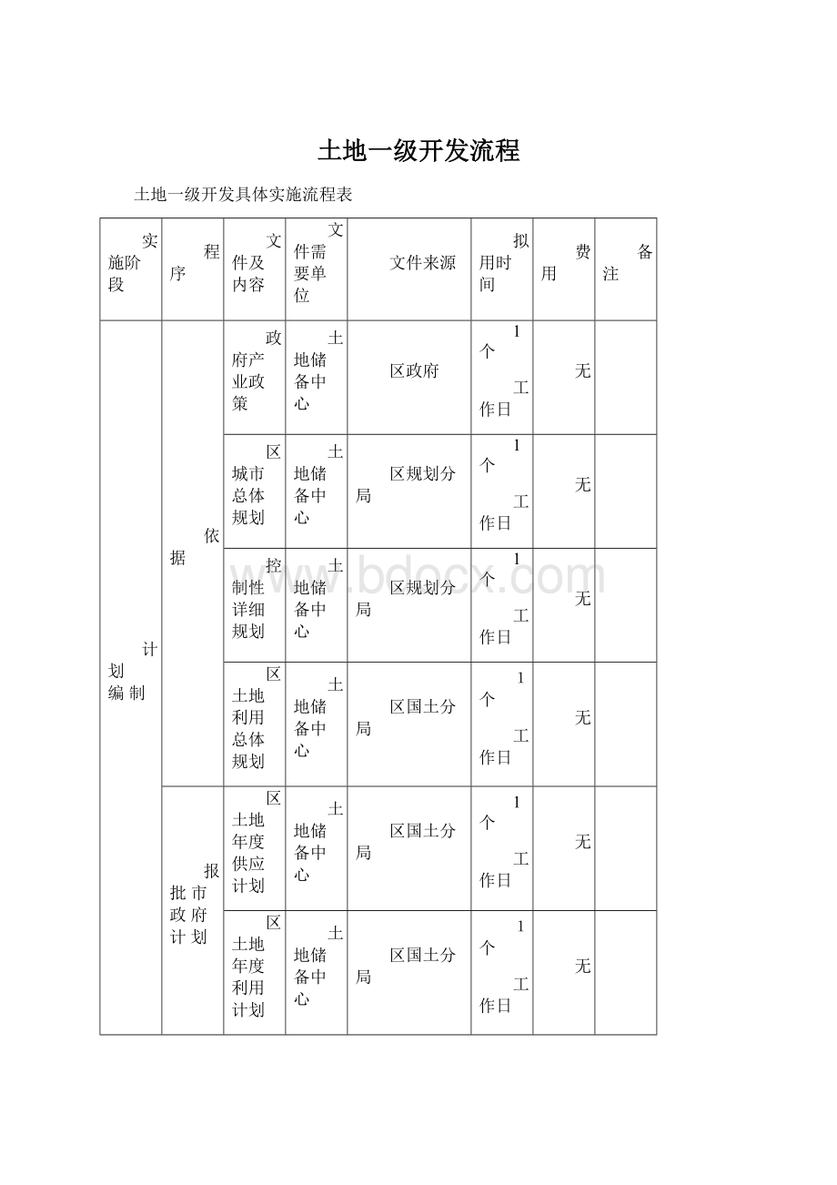 土地一级开发流程.docx