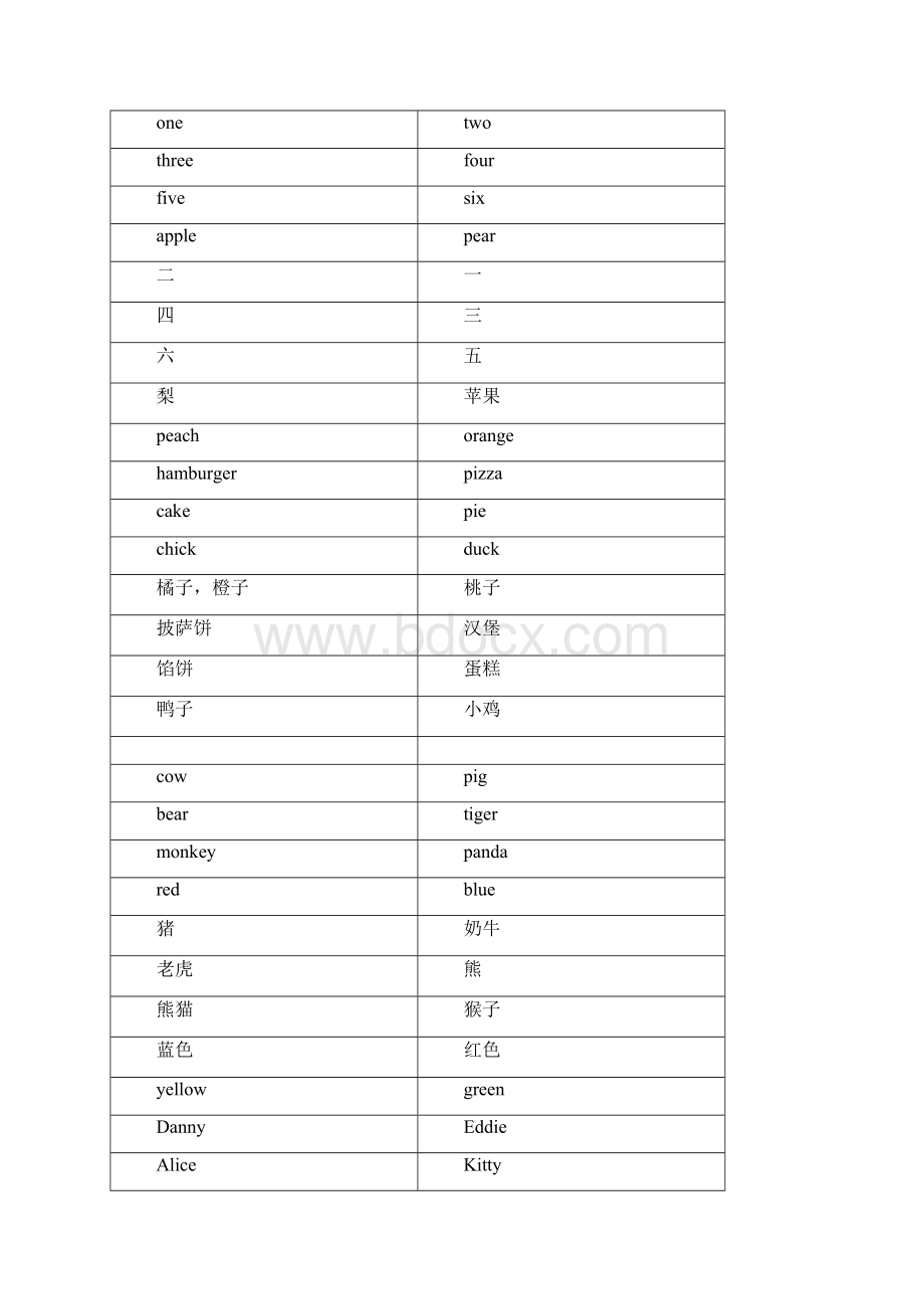 上海牛津版小学一年级英语上册单词卡片正反面打印版.docx_第2页