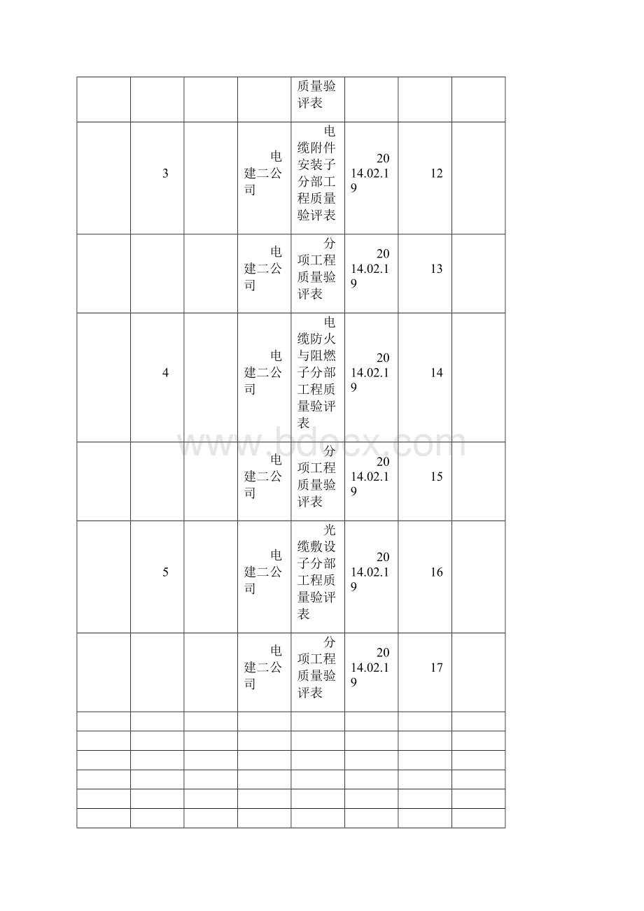 电缆及光缆敷设分项分部Word格式文档下载.docx_第2页