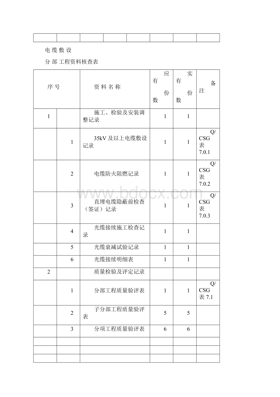 电缆及光缆敷设分项分部Word格式文档下载.docx_第3页