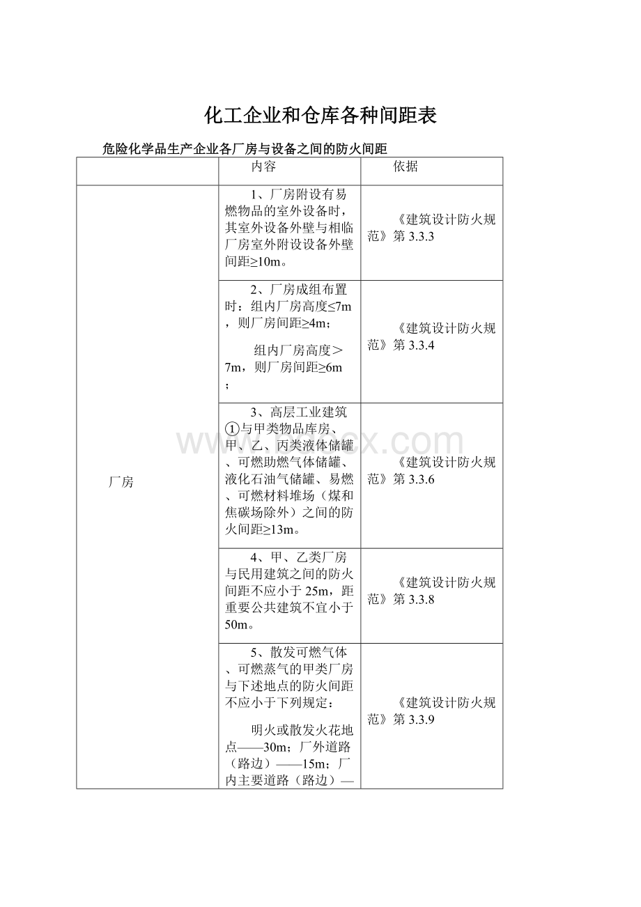 化工企业和仓库各种间距表Word下载.docx_第1页