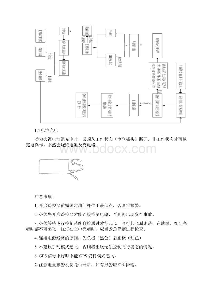 飞防作业规范及操作行为准则文档格式.docx_第2页