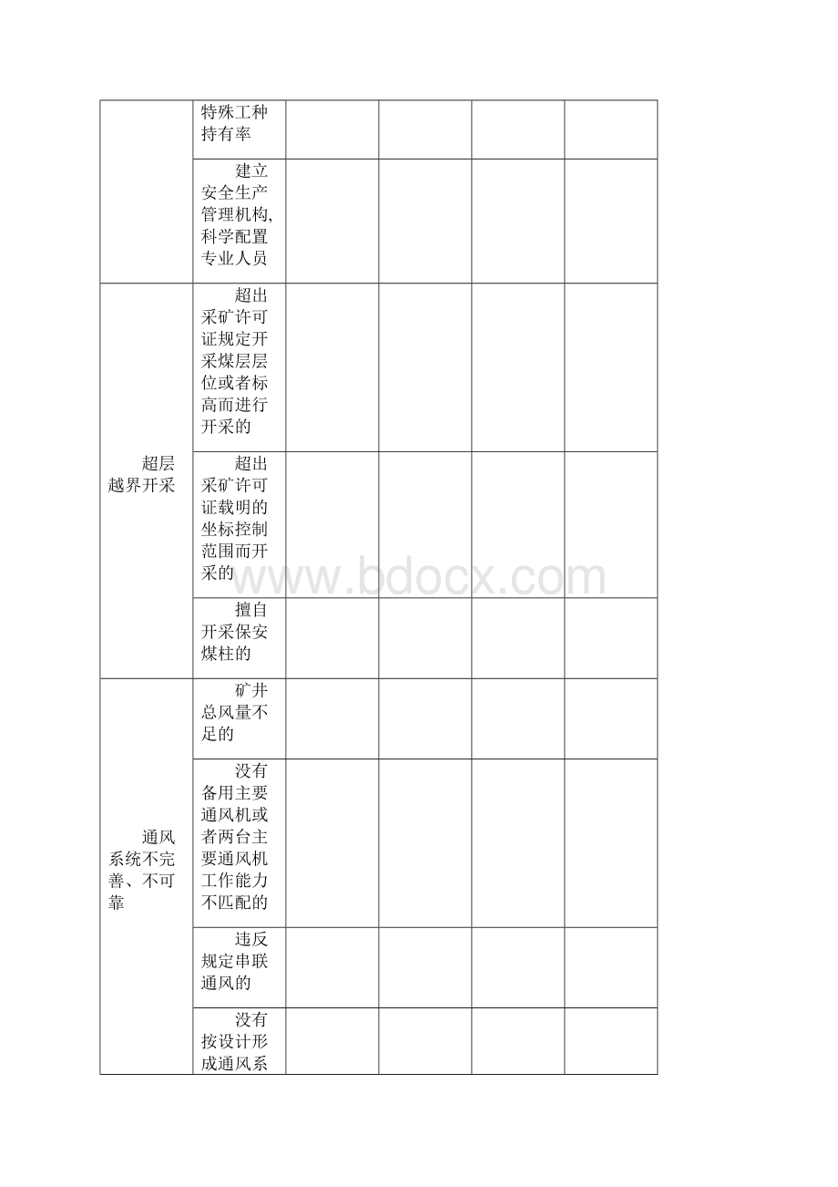 兵团煤矿重大隐患排查治理报告表.docx_第3页