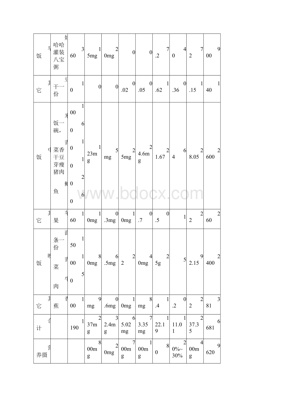 个人膳食营养健康分析.docx_第2页