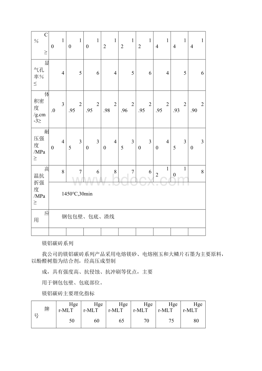 钢包用耐火材料.docx_第2页