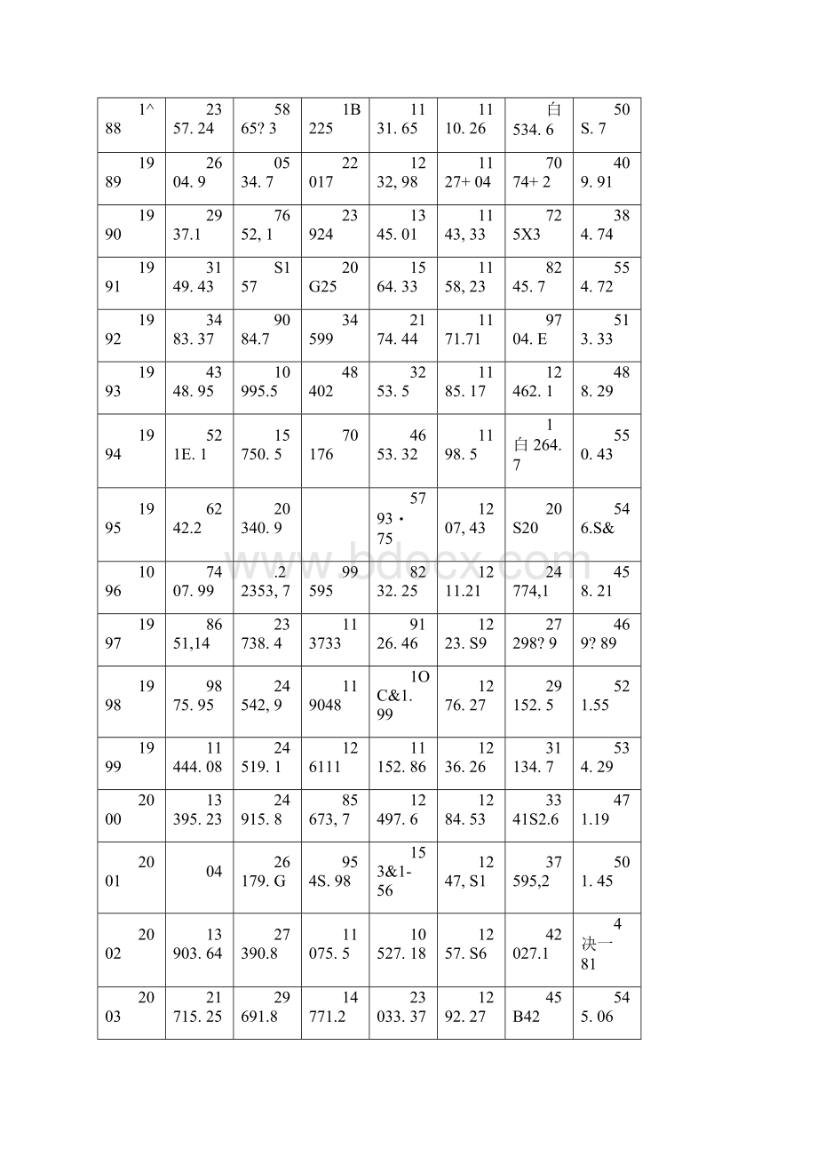 应用回归分析结课论文Word文档下载推荐.docx_第3页