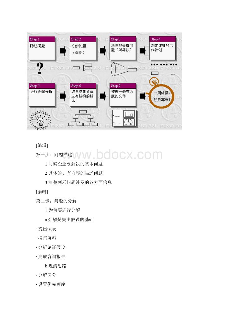 麦肯锡七步成诗法学习资料.docx_第2页