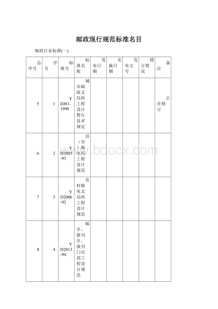 邮政现行规范标准名目.docx_第1页