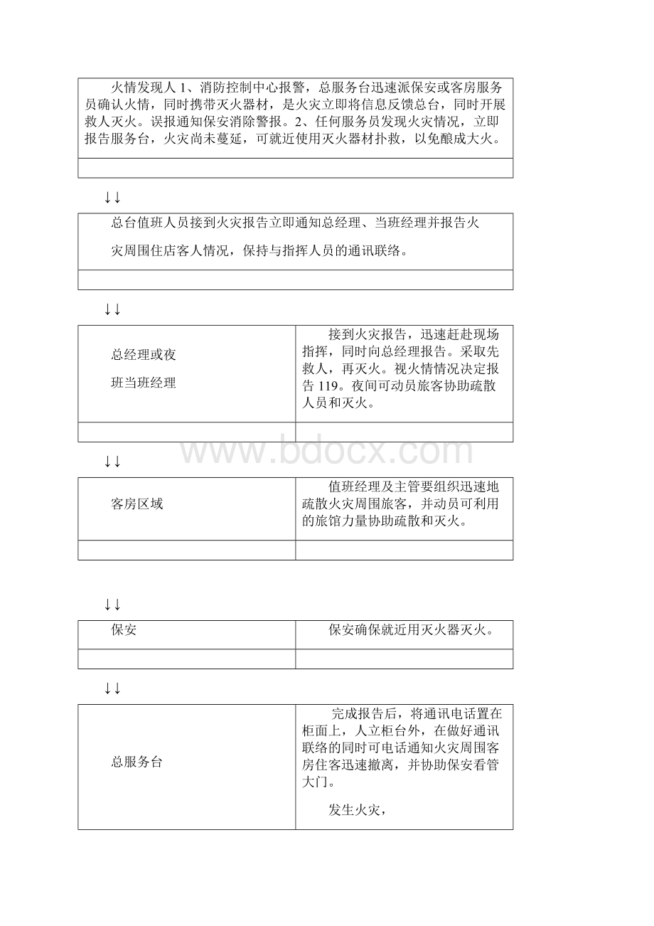 发现通缉协查对象应急预案.docx_第2页