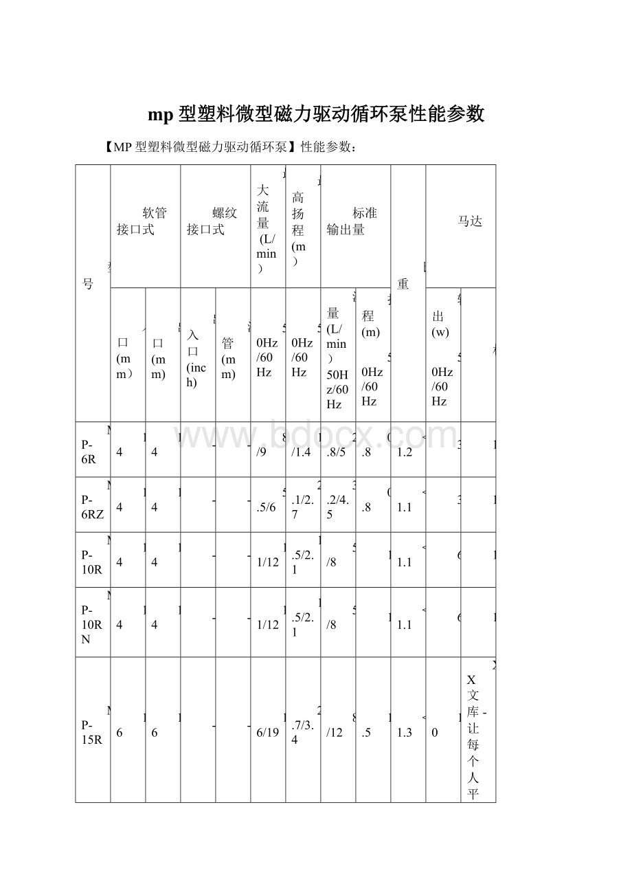 mp型塑料微型磁力驱动循环泵性能参数Word下载.docx_第1页