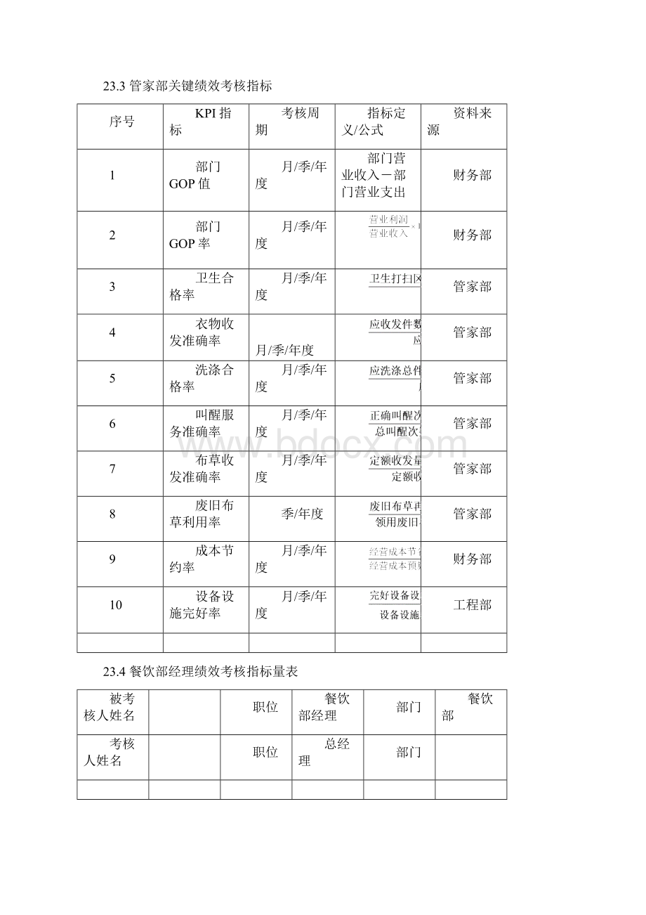 第23章酒店宾馆绩效考核全案DOC 14.docx_第3页